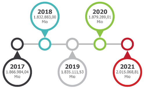 Beitragsrückvergütung 2021