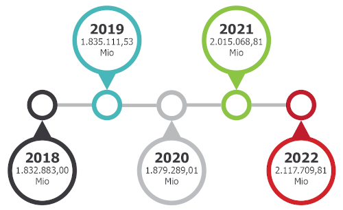 Beitragsrückvergütung 2021